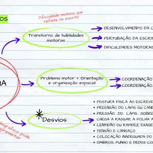 Imagem de capa para o Ebook DISGRAFIA - MAPA MENTAL