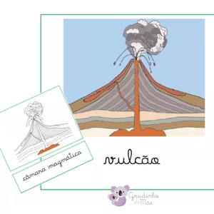 Imagem de capa para o Curso online Cards Montessori - Partes do vulcão - Letra cursiva, preta