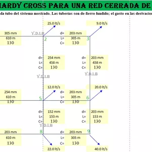 Imagen de portada para Curso online PLANTILLA EXCEL PARA EL METODO DE HARDY CROSS PARA UNA RED CERRADA DE 4 CIRCUITOS 