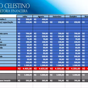 Imagem de capa para o Curso online Controle seu Orçamento Pessoal