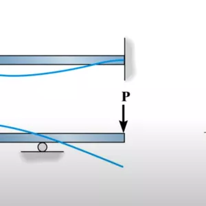 Imagen de portada para Curso online Mecánica/Resistencia de Materiales