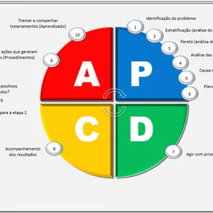 Sheet Planilha PDCA - Plan Do Check Act Excel
