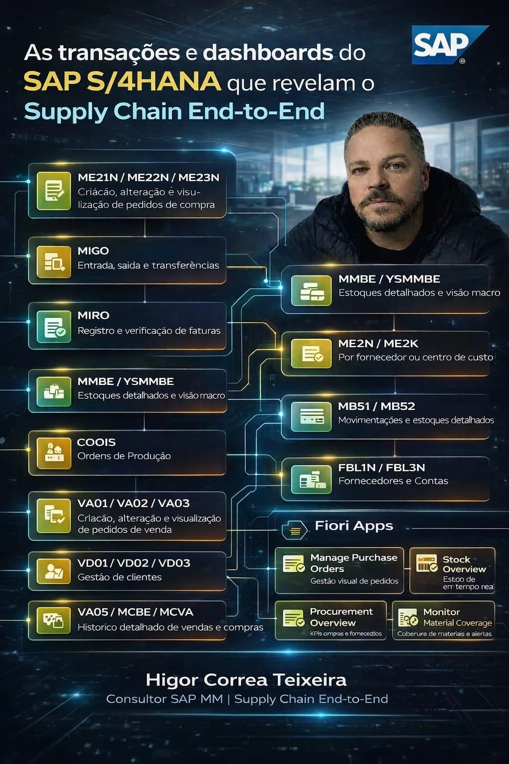 MENTORIA SAP PREMIUM  — imagem 2