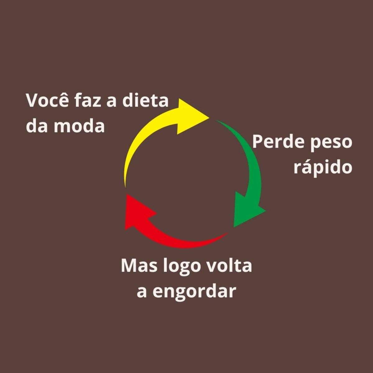 🔥 Emagreça até 8kg em 30 dias de forma 100% natural e sem passar fome 🔥 — imagem 3