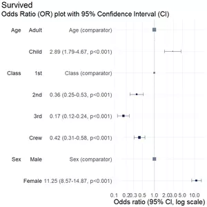 Imagem de capa para o Curso online Como criar um gráfico de regressão logística like a pro?