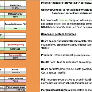 Imagen de portada para Curso online Ultimate financial model for restaurant