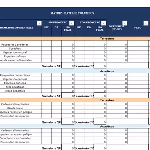 Imagen de portada para Ebook Matriz de Batelle Columbus para Evaluar los impactos Ambientales