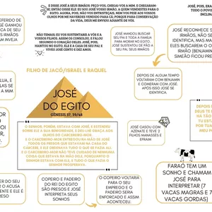 Imagem de capa para o Ebook Mapa Mental de José do Egito