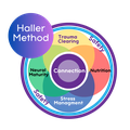 Haller Method Training logo