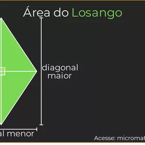 Imagem de capa para o Curso online Área do Losango I - Fundo Cinza