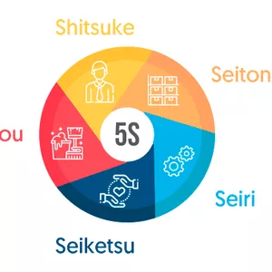 Imagem do curso 5S - Base da melhoria contínua