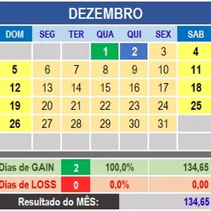 Imagem de capa para o Curso online Planilha B3