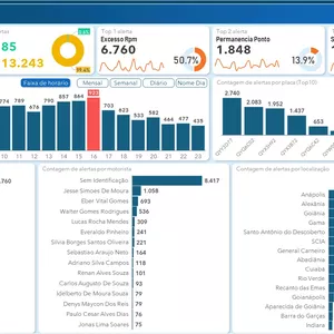Imagem de capa para o Curso online Planilha de Gestão de Telemetria