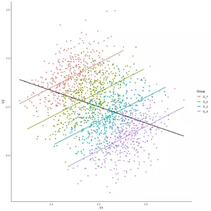 Imagem de capa para o Curso online Domine a correlação com o R!