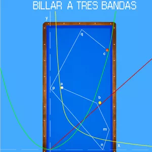 Imagen de portada para Ebook SISTEMAS NUMÉRICOS DE BILLAR A 3 BANDAS