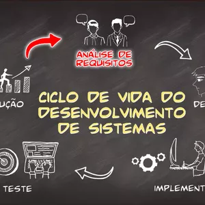 Imagem do curso Análise e Levantamento de Requisitos de Software