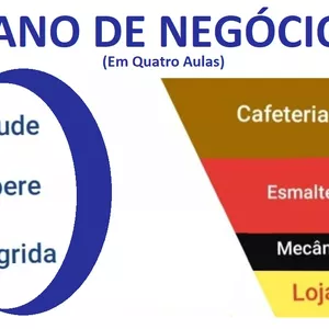 Curso PLANO DE NEGÓCIOS EM QUATRO AULAS
