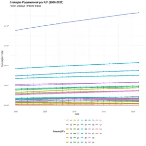Imagem de capa para o Curso online Como ter acesso ao número de habitantes no Brasil por município e por estado?