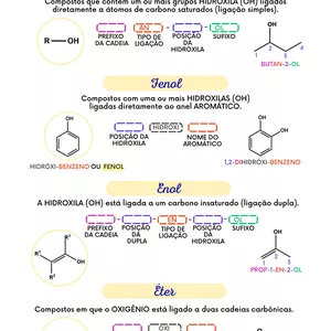 Imagem de capa para o Ebook Resumo sobre Funções Oxigenadas