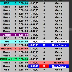 Imagem de capa para o Curso online Robô Lucro Diário + Grupo de Indicação 20X
