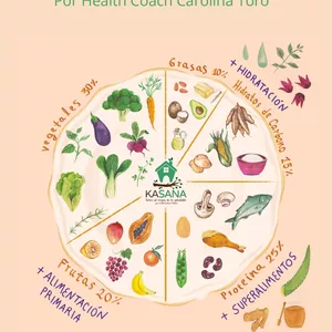 Imagen de portada para Ebook Guía para armar tu plato ideal saludable