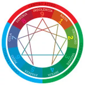 Imagem de capa para o Curso online Eneagrama Pessoal
