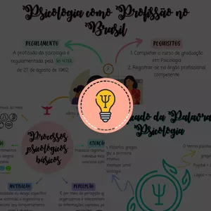 Imagem de capa para o Ebook Mapas Mentais - Psicologia Geral