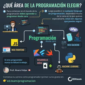 Imagen de portada para Curso online curso de programación 
