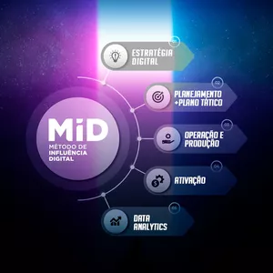MID - Método de Influên...