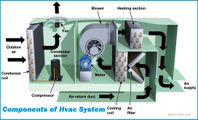 HVAC Hands On-Line Temperature Controls & Building Automation Technology logo