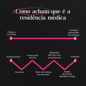 Imagem de capa para o Curso online Mentoria R1 Além da Técnica