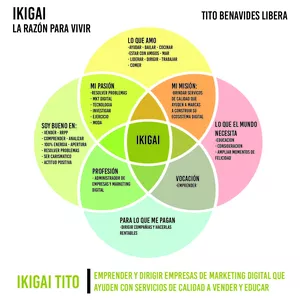 Imagen de portada para Curso online Crea la razón por la cual despertar cada día feliz y motivado con Ikigai. 
