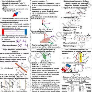 Imagem de capa para o Ebook Resumos/Mapa mental de Física - Mecânica, Termologia, Ondulatória e Óptica e Eletricidade. Nível Médio.