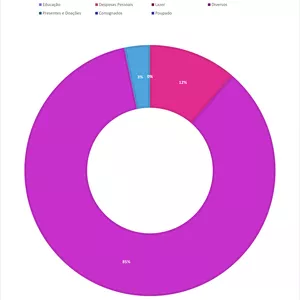 Imagem de capa para o Curso online Planilha Excel de controle de gastos financeiros