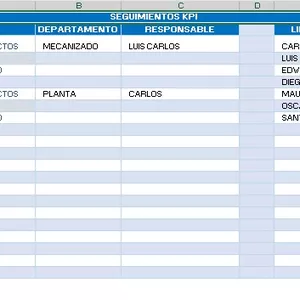 Imagen de portada para Ebook KPI Dashboard Excel
