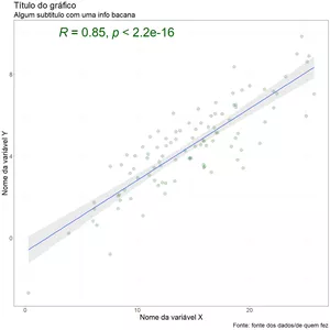 Imagem de capa para o Curso online Como fazer gráficos de dispersão como um profissional?