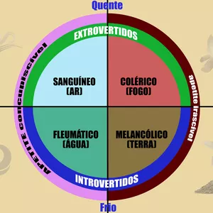 Imagem de capa para o Curso online Relacionamentos e temperamentos humanos