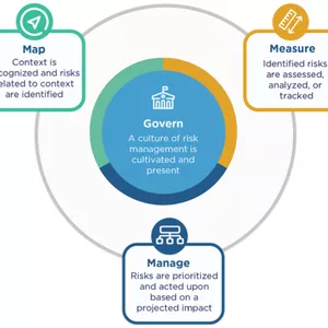 Imagem de capa para o Ebook NIST AI RMF Português