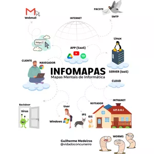 Imagem de capa para o Curso online Infomapas (Mapas Mentais de Informática para concursos) + 500 Questões