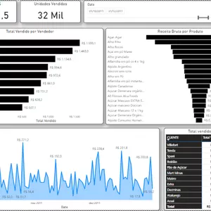 Imagem de capa para o Curso online Dashboard de Vendas - Power Bi