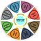 Improving Your Life Academy