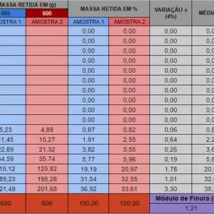 Imagem de capa para o Curso online Análise Granulométrica - ABNT NBR 17054-2022