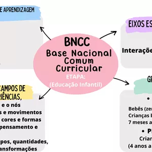 Imagem de capa para o Curso online Mapa mental/Educação Infantil