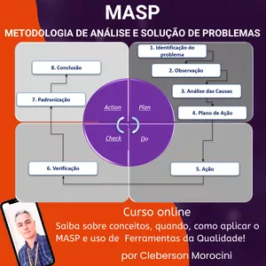 Imagem de capa para o Curso online MASP - Metodologia de Análise e Solução de Problemas