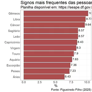 Imagem de capa para o Curso online Descubra os Signos Mais Frequentes entre os Presos de 8 de Janeiro!