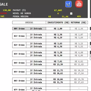 Imagem de capa para o Curso online Planilha de Soros Gale para Opções Binarias