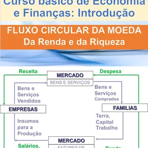 Imagem de Curso Básico de Introdução à Economia e Finanças criado por Jose Antonio Dermengi Rios na hotmart