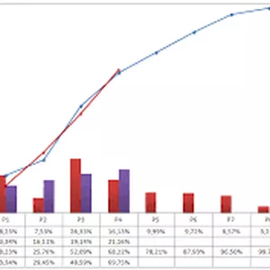 Imagem de MENTORIA DE PLANEJAMENTO E CONTROLE DE OBRAS, ENGENHARIA, GESTÃO DE PROJETOS, FUNDAMENTOS DA METODOLOGIA FEL E METODOLOGIA AWP. criado por Gleidson de Assis Gonçalves na hotmart