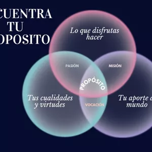 Imagen de portada para Curso online Descubre tu proposito