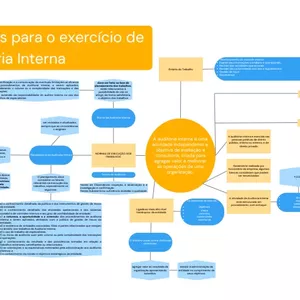Imagem de capa para o Ebook Auditoria Interna
